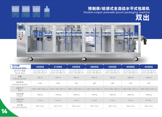 2024上海国际食品加工与包装机械展览会联展（propak）(图5)