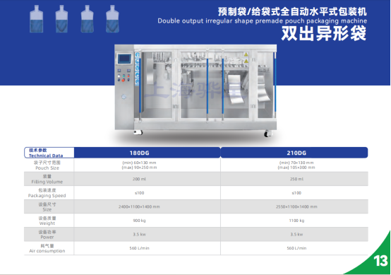 2024上海国际食品加工与包装机械展览会联展（propak）(图3)