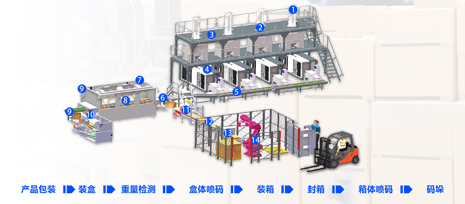 整线包装机方案(图1)