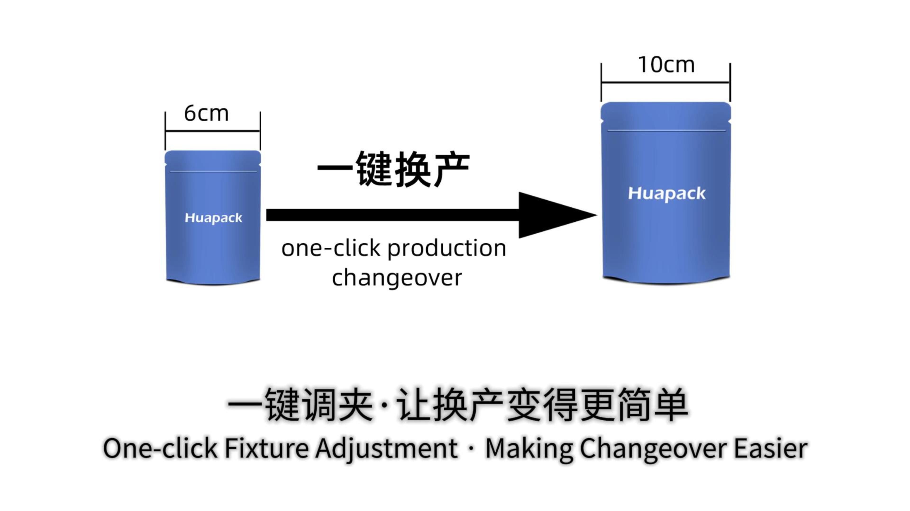 HUAPACK：服务于全球的智能包装品牌(图3)